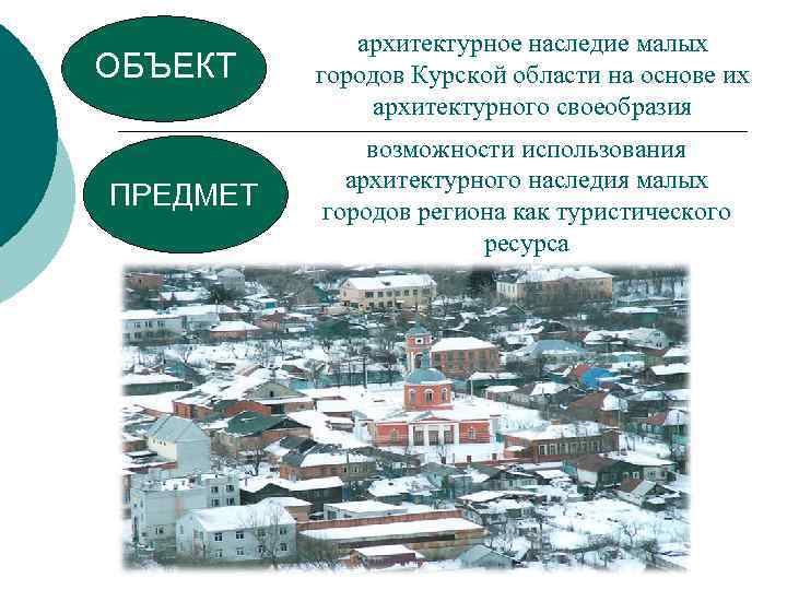 ОБЪЕКТ ПРЕДМЕТ архитектурное наследие малых городов Курской области на основе их архитектурного своеобразия возможности