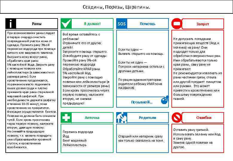 Ссадины, Порезы, Царапины. i Раны При возникновении раны следует в первую очередь очистить поврежденный