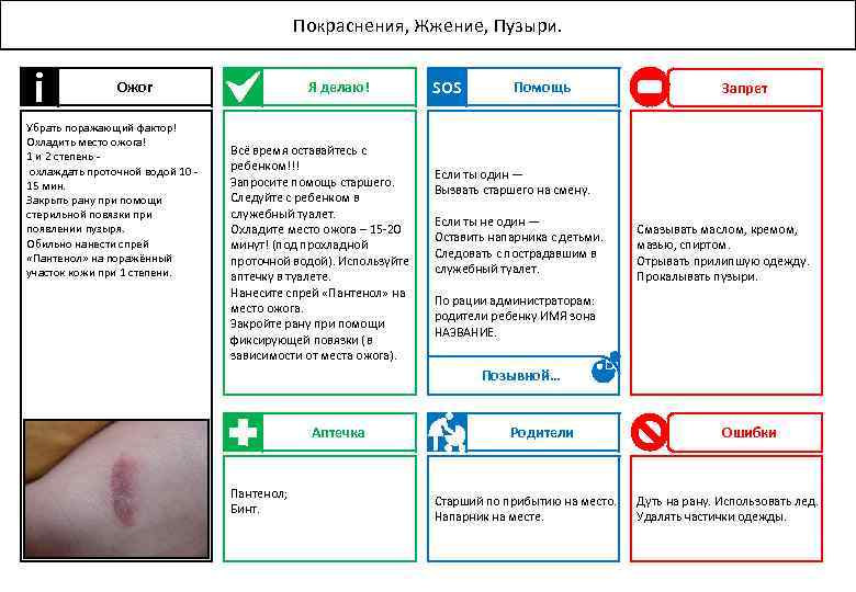 Покраснения, Жжение, Пузыри. i Ожог Убрать поражающий фактор! Охладить место ожога! 1 и 2