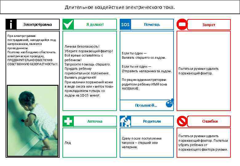 Длительное воздействие электрического тока. i Электротравма При электротравме пострадавший, находящийся под напряжением, является проводником.