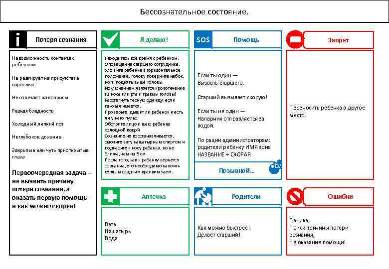 Бессознательное состояние. i Потеря сознания Невозможность контакта с ребенком Не реагирует на присутствие взрослых
