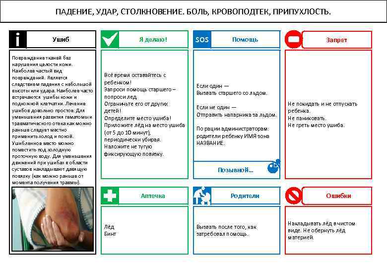 ПАДЕНИЕ, УДАР, СТОЛКНОВЕНИЕ. БОЛЬ, КРОВОПОДТЕК, ПРИПУХЛОСТЬ. i Ушиб Повреждение тканей без нарушения целости кожи.