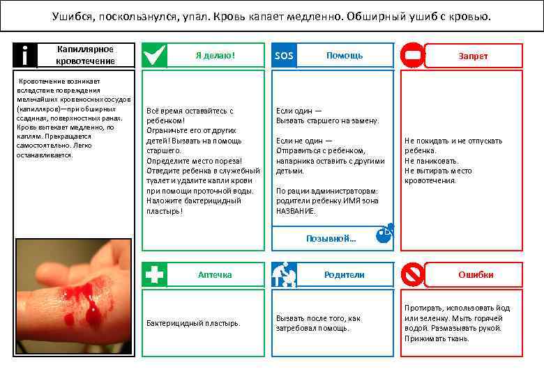 Ушибся, поскользнулся, упал. Кровь капает медленно. Обширный ушиб с кровью. i Капиллярное кровотечение Кровотечение