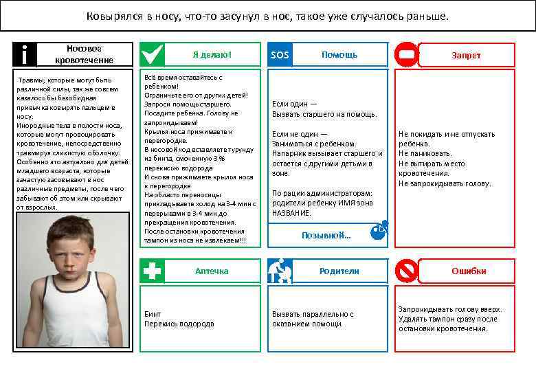 Ковырялся в носу, что-то засунул в нос, такое уже случалось раньше. i Носовое кровотечение