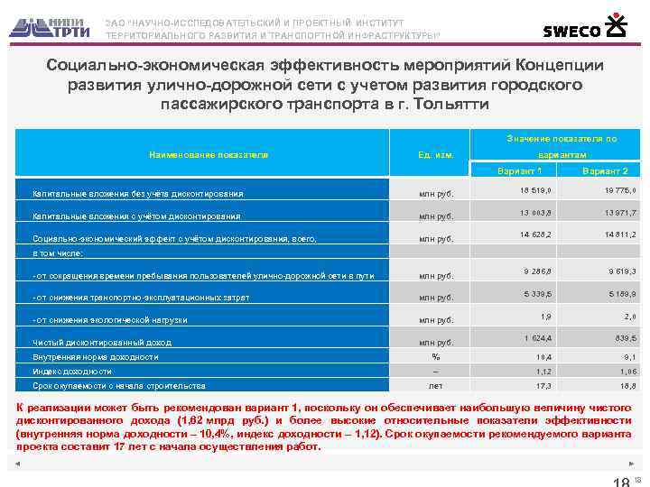 ЗАО “НАУЧНО-ИССЛЕДОВАТЕЛЬСКИЙ И ПРОЕКТНЫЙ ИНСТИТУТ ТЕРРИТОРИАЛЬНОГО РАЗВИТИЯ И ТРАНСПОРТНОЙ ИНФРАСТРУКТУРЫ” Социально-экономическая эффективность мероприятий Концепции