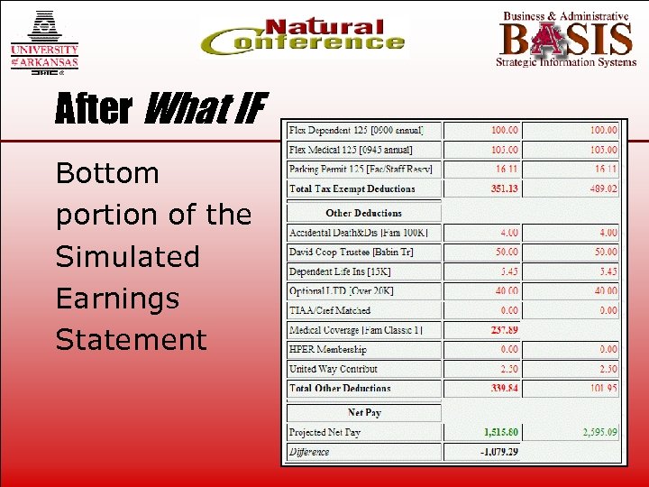 After What IF Bottom portion of the Simulated Earnings Statement 