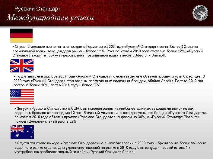 Русский Стандарт Международные успехи • Спустя 6 месяцев после начала продаж в Германии в