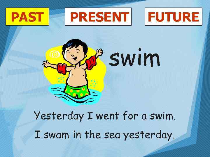 PAST PRESENT FUTURE swim Yesterday I went for a swim. I swam in the