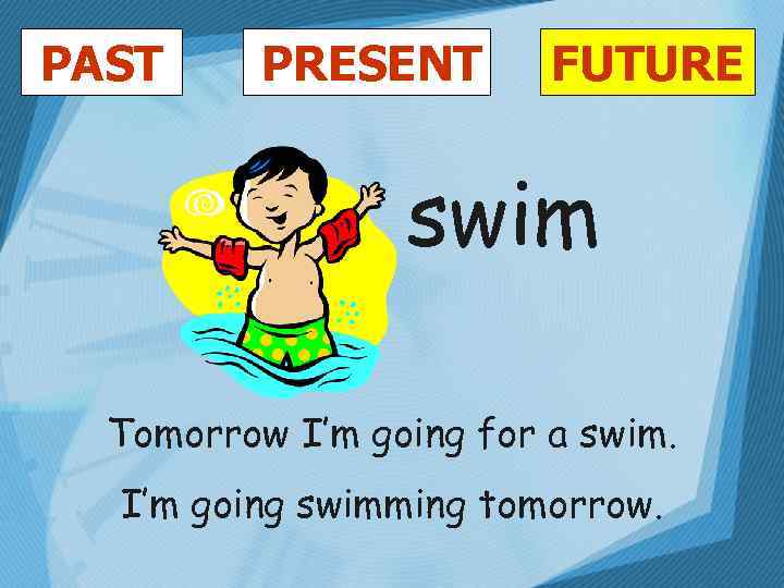 PAST PRESENT FUTURE swim Tomorrow I’m going for a swim. I’m going swimming tomorrow.