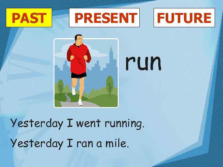 PAST PRESENT FUTURE run Yesterday I went running. Yesterday I ran a mile. 