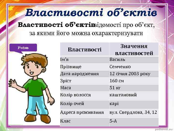Властивості об’єктів - відомості про об’єкт, за якими його можна охарактеризувати Учень Властивості Значення