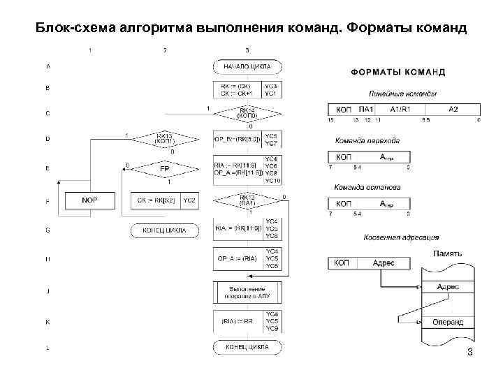 Блок схема процессора