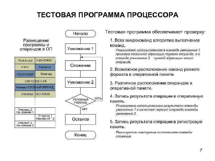 ТЕСТОВАЯ ПРОГРАММА ПРОЦЕССОРА 7 