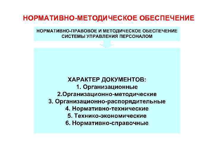 Нормативно методическое обеспечение. Кадровое_нормативное обеспечение системы управления персоналом. Нормативно-методическое обеспечение управления персоналом. Методическое обеспечение системы управления персоналом.