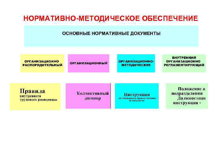 НОРМАТИВНО-МЕТОДИЧЕСКОЕ ОБЕСПЕЧЕНИЕ 