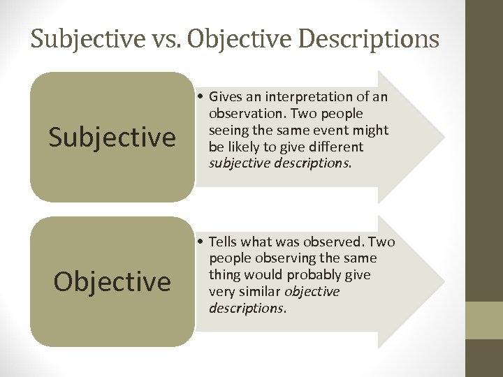 Subjective vs. Objective Descriptions Subjective • Gives an interpretation of an observation. Two people