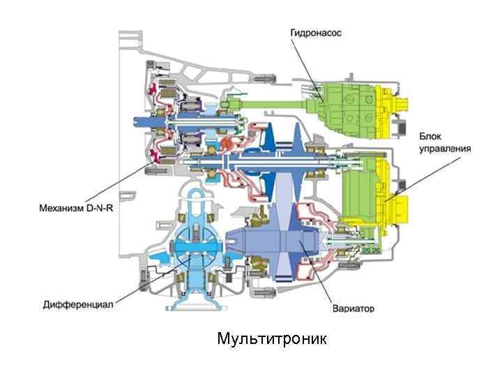 Мультитроник 