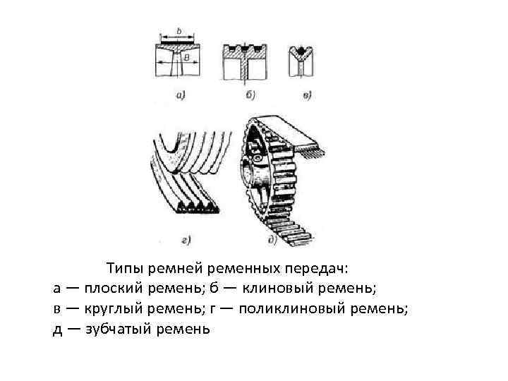 Ременные передачи 4. Типы ремней в ременных передачах. Ременные передачи типы клиновой ремень. Зубчато-ременная передача по типу ремней односторонние. Тип ремня в ременных передачах зацеплением.