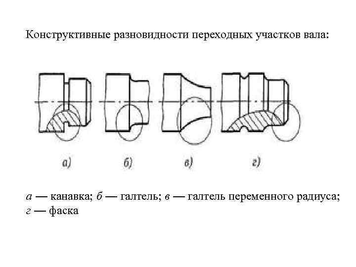 Конструктивные разновидности переходных участков вала: а — канавка; б — галтель; в — галтель