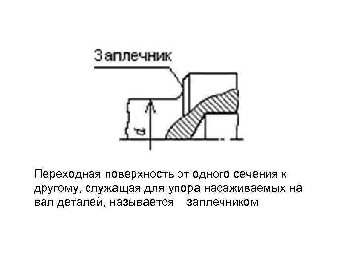 Переходная поверхность от одного сечения к другому, служащая для упора насаживаемых на вал деталей,