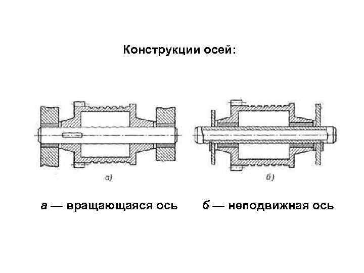 Конструкции осей: а — вращающаяся ось б — неподвижная ось 