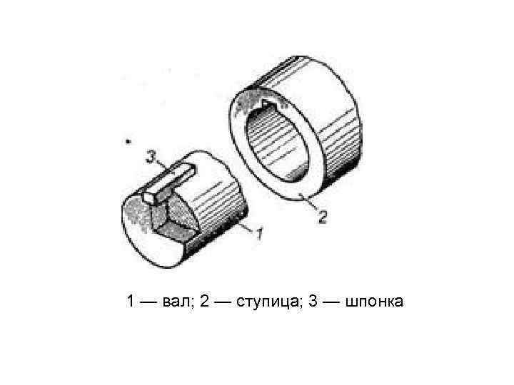 1 — вал; 2 — ступица; 3 — шпонка 
