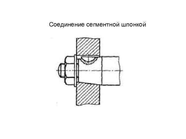 Соединение сегментной шпонкой 