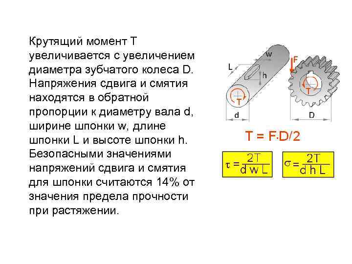 Крутящий момент T увеличивается с увеличением диаметра зубчатого колеса D. Напряжения сдвига и смятия