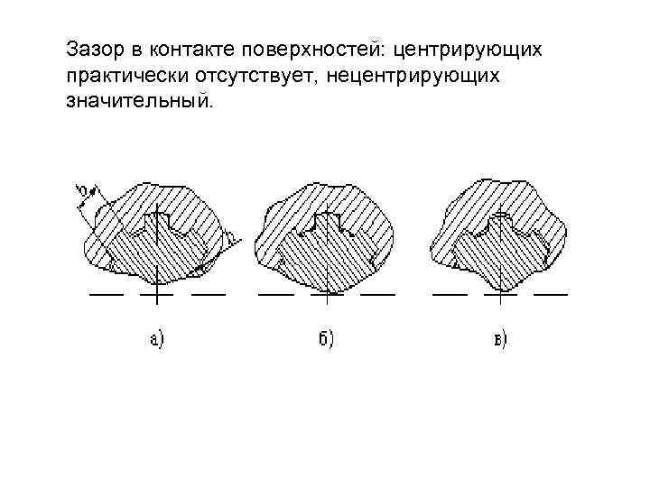 Зазор в контакте поверхностей: центрирующих практически отсутствует, нецентрирующих значительный. 
