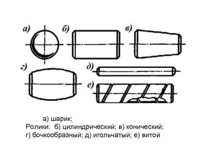  а) шарик; Ролики: б) цилиндрический; в) конический; г) бочкообразный; д) игольчатый; е) витой