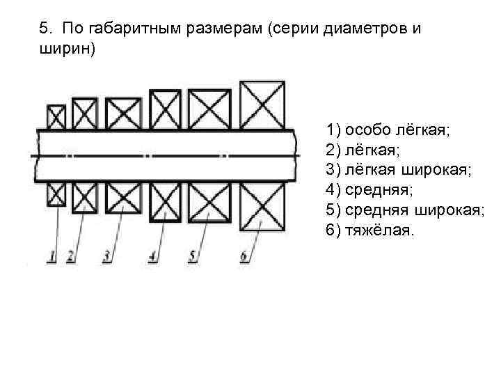 5. По габаритным размерам (серии диаметров и ширин) 1) особо лёгкая; 2) лёгкая; 3)