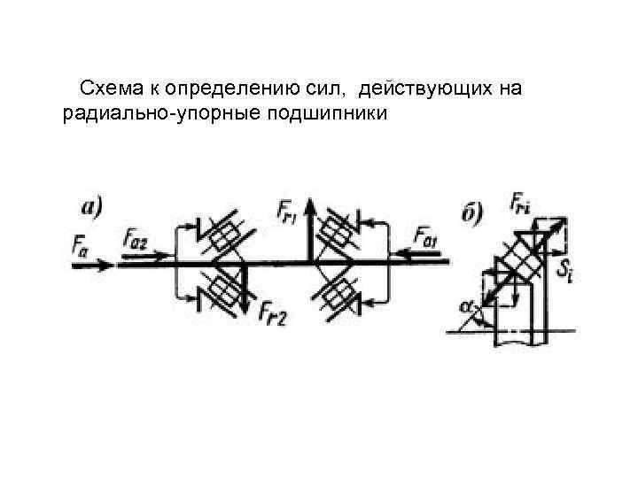  Схема к определению сил, действующих на радиально-упорные подшипники 
