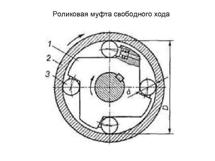 Роликовая муфта свободного хода 