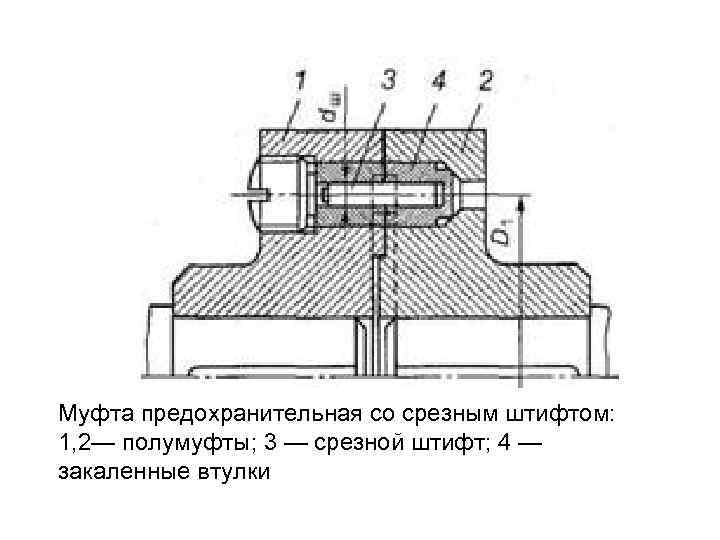 Муфта предохранительная со срезным штифтом: 1, 2— полумуфты; 3 — срезной штифт; 4 —