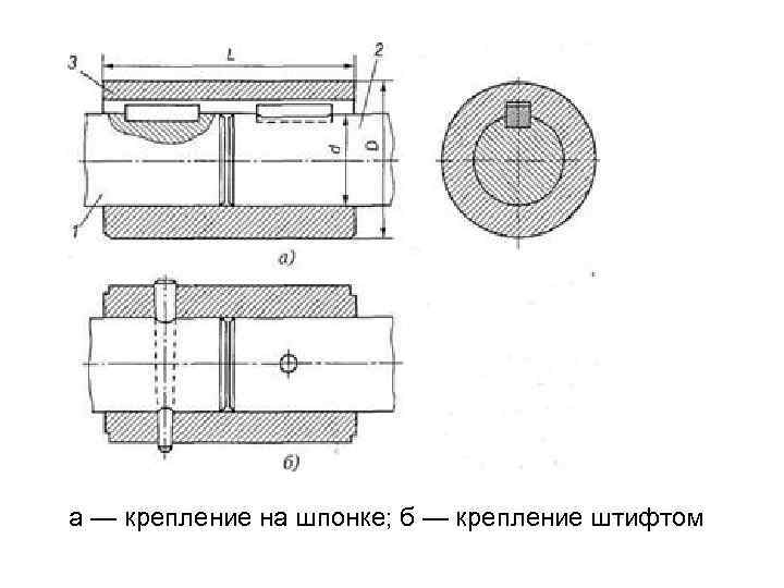 а — крепление на шпонке; б — крепление штифтом 