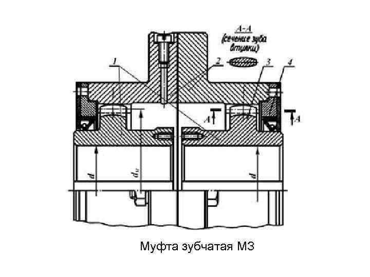 Муфта зубчатая МЗ 