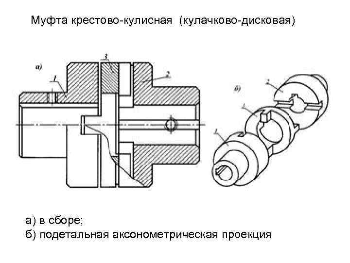 Муфта крестово-кулисная (кулачково-дисковая) а) в сборе; б) подетальная аксонометрическая проекция 