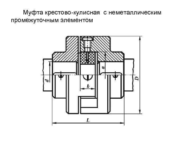  Муфта крестово-кулисная с неметаллическим промежуточным элементом 