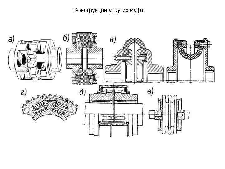 Конструкции упругих муфт 