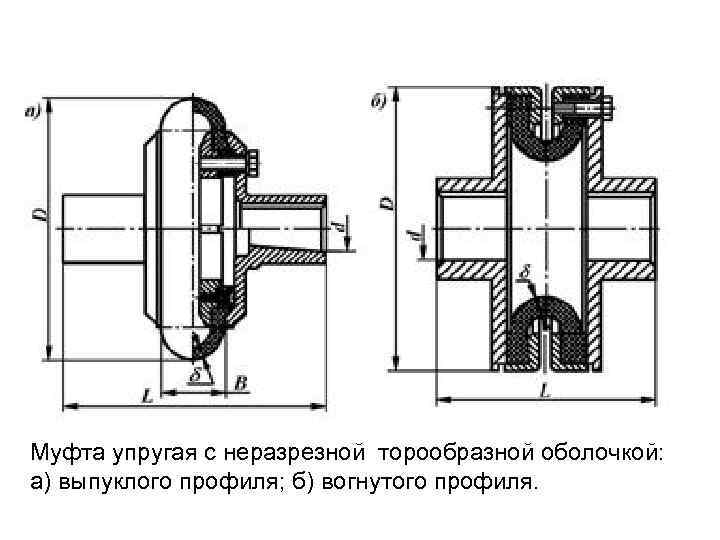 Чертеж упругой муфты с торообразной оболочкой