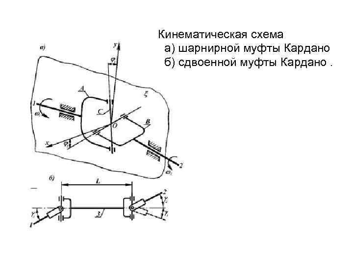 Кинематическая схема а) шарнирной муфты Кардано б) сдвоенной муфты Кардано. 