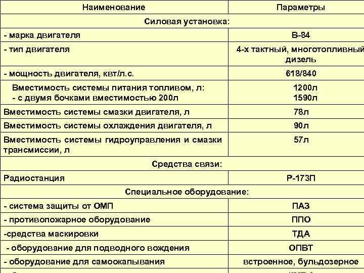 Наименование Параметры Силовая установка: марка двигателя В 84 тип двигателя 4 х тактный, многотопливный