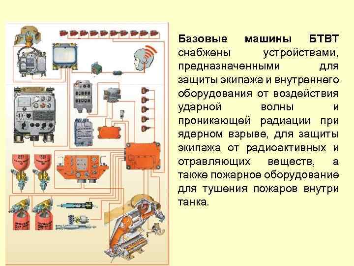 Базовые машины БТВТ снабжены устройствами, предназначенными для защиты экипажа и внутреннего оборудования от воздействия