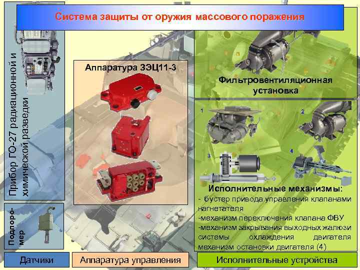 Аппаратура ЗЭЦ 11 3 Фильтровентиляционная установка Исполнительные механизмы: - бустер привода управления клапанами нагнетателя