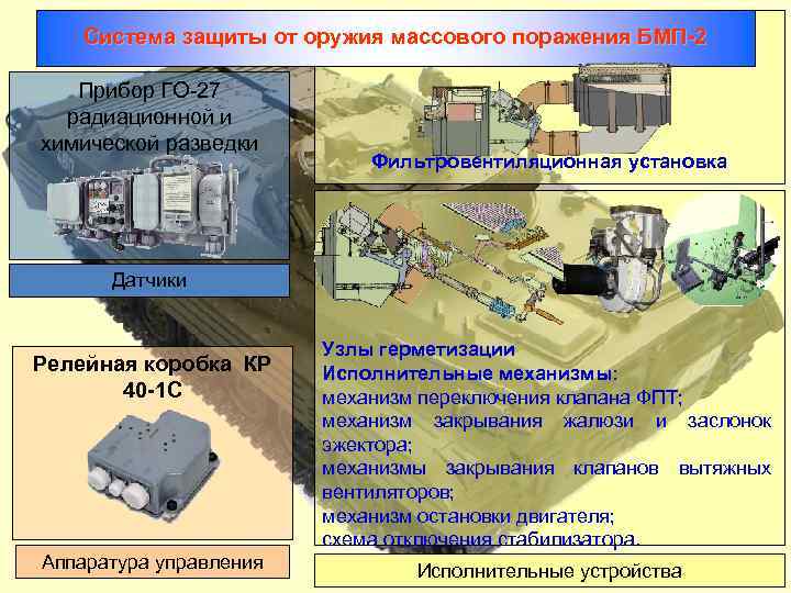 Система защиты от оружия массового поражения БМП 2 Прибор ГО-27 радиационной и химической разведки