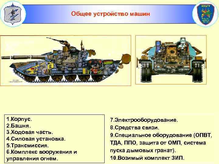 Общее устройство машин 1. Корпус. 2. Башня. 3. Ходовая часть. 4. Силовая установка. 5.