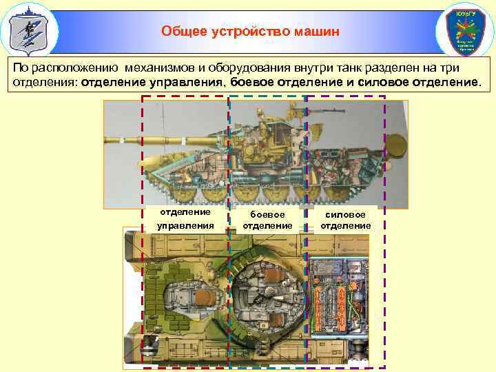 Общее устройство машин По расположению механизмов и оборудования внутри танк разделен на три отделения: