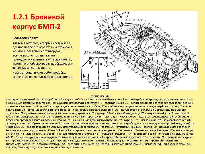 1. 2. 1 Броневой корпус БМП-2 Броневой корпус является остовом, который соединяет в единое