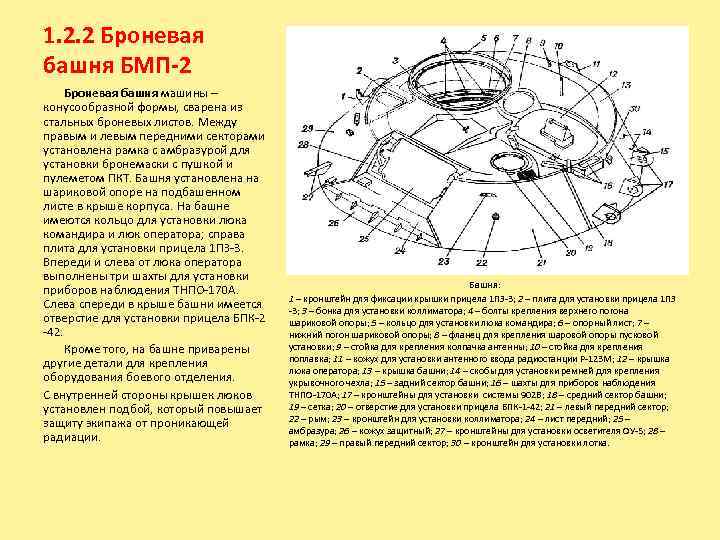 1. 2. 2 Броневая башня БМП-2 Броневая башня машины – конусообразной формы, сварена из