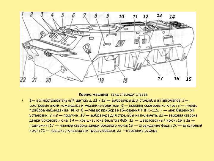  • Корпус машины (вид спереди слева): 1— волноотражательный щиток; 2, 11 и 12